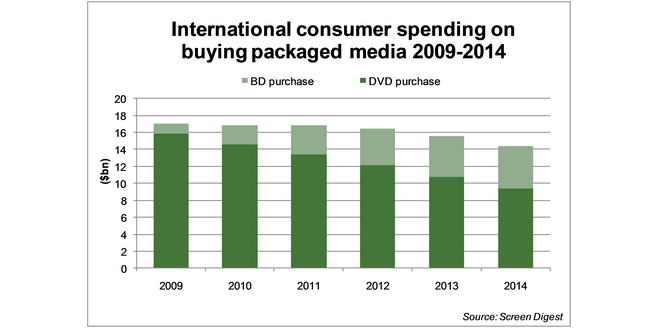 Dvd Sales Chart 2013