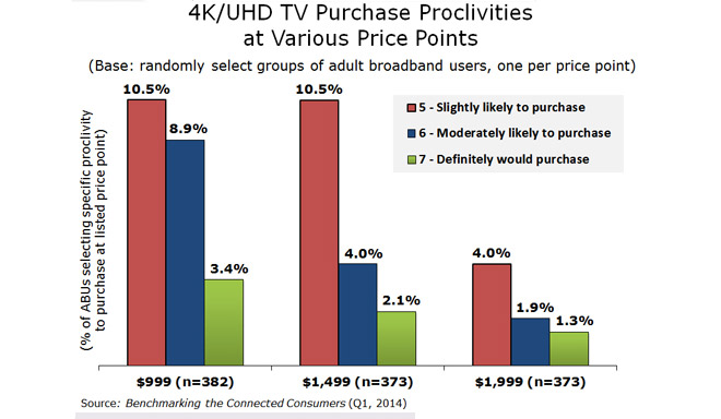 Dvd Price Chart